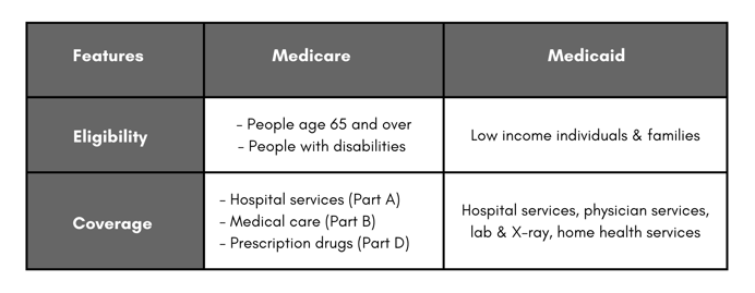 Medicare Made Simple